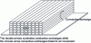 Figure 22 - Diagram of the deposition of several beads forming a printed part