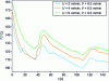 Figure 23 - Temperature recorded by a thermocouple after insertion into a 10 cm long wall