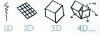 Figure 13 - Simplified diagram of the 4D printing concept (after [70])