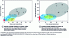 Figure 3 - Summary of the literature on the tensile properties of printed composites with discontinuous reinforcements