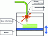 Figure 2 - Silicone filament deposition principle