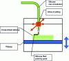 Figure 5 - Silicone dot deposition principle