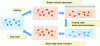 Figure 25 - Principle of thermally induced reversible
deformation [2].