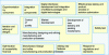 Figure 34 - Interaction activities to be carried
out after the R&D stages [247].