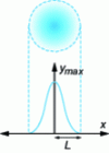 Figure 2 - Extensity diffusion in a medium and expression of flux as a function of characteristic quantities