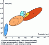 Figure 12 - Minimum resolutions achieved with 3D technology