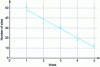 Figure 29 - Time trend in the number of Covid-19 control sites from April 16 to May 13, 2020