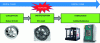 Figure 3 - Illustration of the break in the digital chain