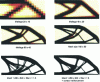 Figure 19 - Effect of mesh refinement