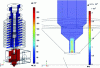 Figure 8 - Temperature field (°C) and flow velocity (m.s-1) of polymer in nozzle