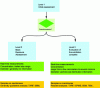 Figure 4 - Exposure assessment strategy: a practical approach