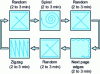 Figure 7 - Cleaning modes and robot vacuum cleaner movements