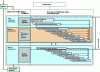 Figure 24 - Stages in the design cycle, adapted from IEEE 15288 standard [5].