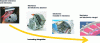 Figure 5 - O2M Project (Mechatronics Modeling Tools) (Mov'eo-System@tic document)