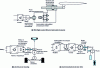 Figure 1 - Examples of mechatronic power train architectures