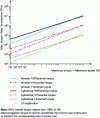 Figure 14 - Evaluating the influence of motor inertia on electromagnetic torque