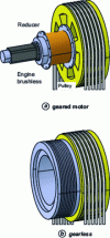 Figure 16 - Comparison of the two solutions for a pulley diameter of 70 cm