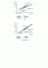 Figure 14 - Rotor mass and moment of inertia as a function of the electromagnetic rated torque of electric motors