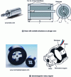 Figure 16 - Limited travel actuators