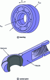 Figure 2 - Bearing and rod end