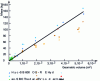 Figure 21 - Accumulator mass as a function of geometric volume