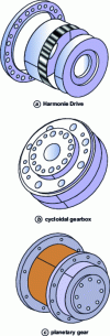 Figure 7 - Reducers and gearboxes