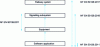 Figure 12 - Railway standards