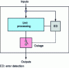 Figure 13 - Principle of error detection