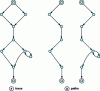 Figure 15 - Execution trace