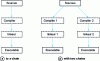 Figure 19 - Two examples of executable generation