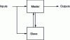 Figure 25 - Master/slave architecture