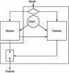 Figure 30 - Worker/Checker