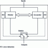 Figure 32 - 1OO2D architecture