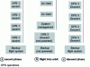 Figure 39 - Architecture reconfiguration