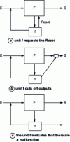 Figure 40 - Functional/control