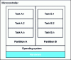 Figure 43 - Partitioning within a processing unit