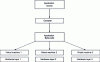 Figure 47 - Executable virtualization