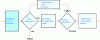 Figure 2 - Covering block design principle