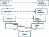 Figure 6 - V-cycle