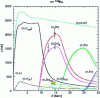 Figure 39 - Influence of emitting nuclei deformation on multiple neutron emission cross sections