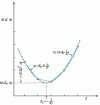 Figure 13 - Odd A isobar (from [2])