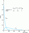 Figure 16 - Example of a two-body problem: ...