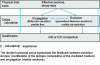 Figure 2 - Nuclear data in the context of nuclear reactor physics