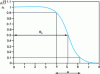 Figure 4 - Shape of charge density variation as a function of distance r from the center of the atomic nucleus (from [3])