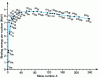 Figure 5 - Variation of binding energy per nucleon as a function of atomic mass number A