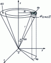 Figure 6 - Definition of solid angle ...