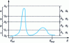 Figure 9 - Schematic representation of an effective cross-section using a probability table (according to [9])