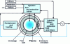 Figure 6 - D-T reactor block diagram