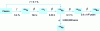 Figure 2 - Xenon chain 135