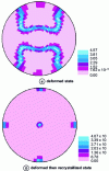 Figure 13 - Pole pattern of a deformed and recrystallized Fe-50%Ni alloy